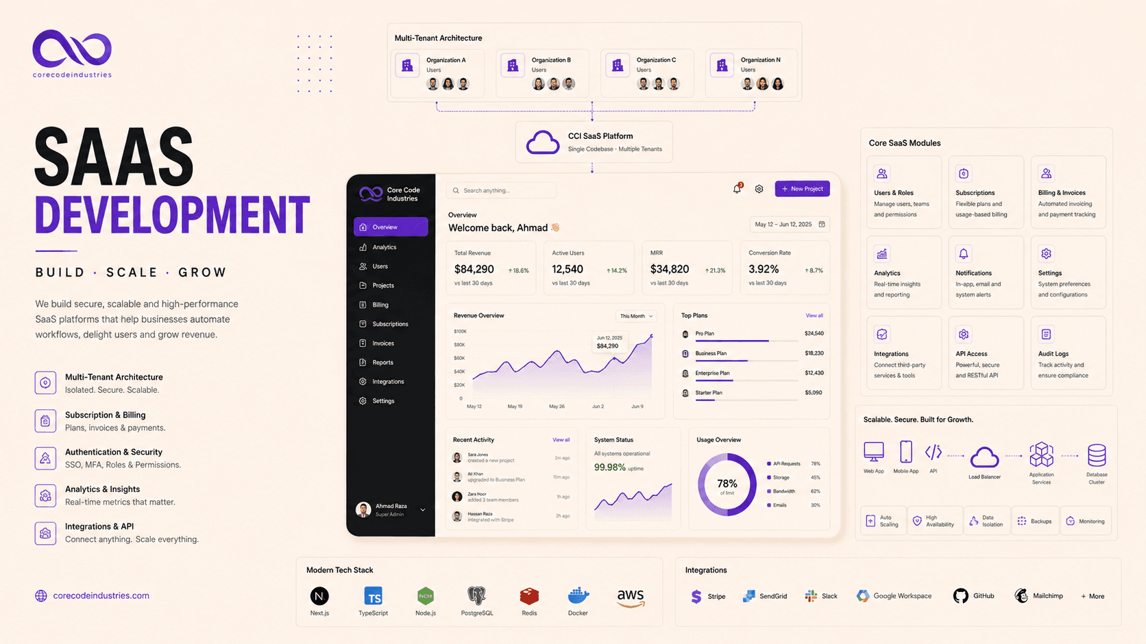 SaaS Development
