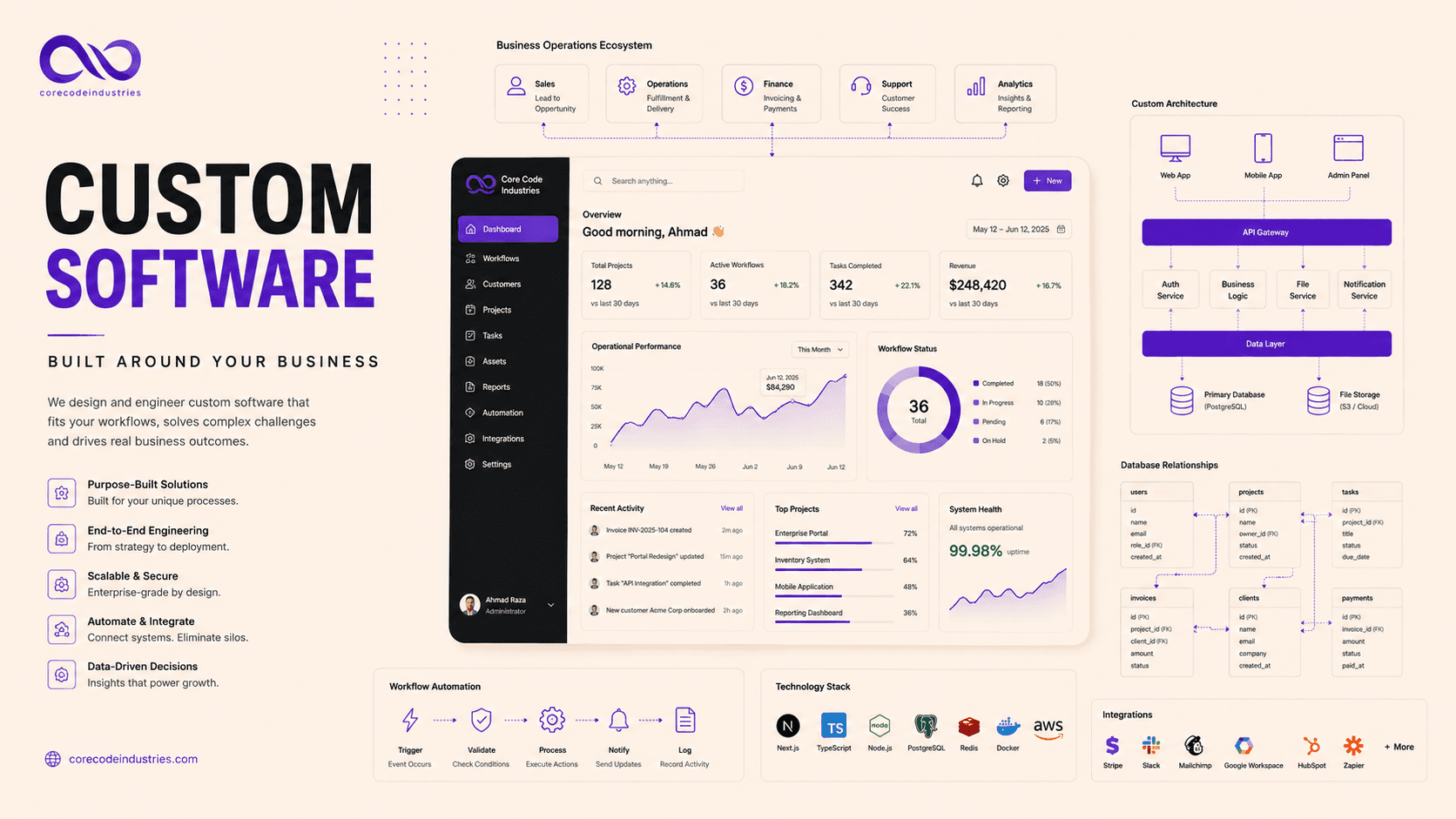 Custom Software Development