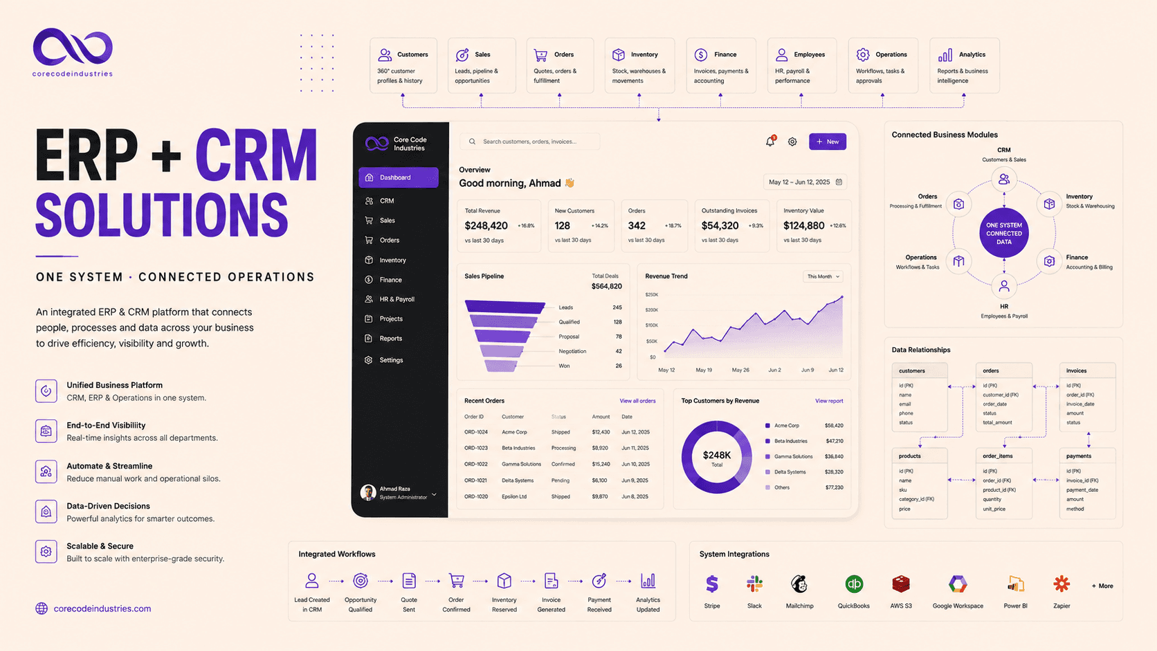 ERP & CRM Solutions