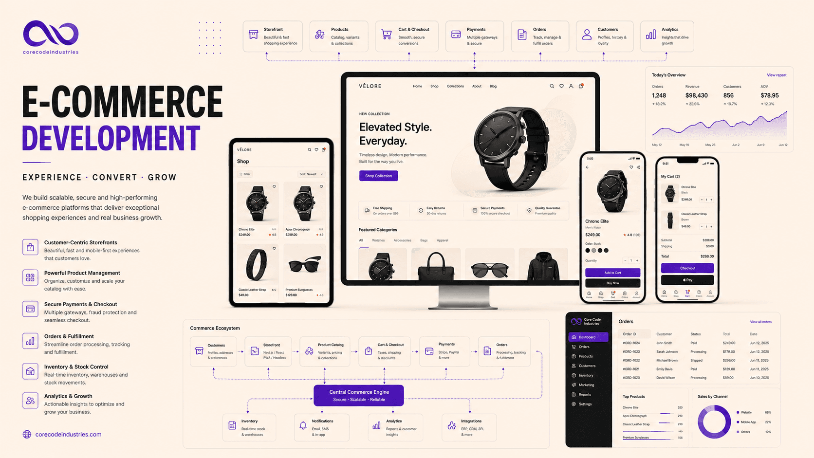 E-Commerce Development